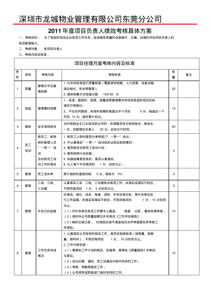 物业管理公司项目经理考核标准1.pdf_第1页