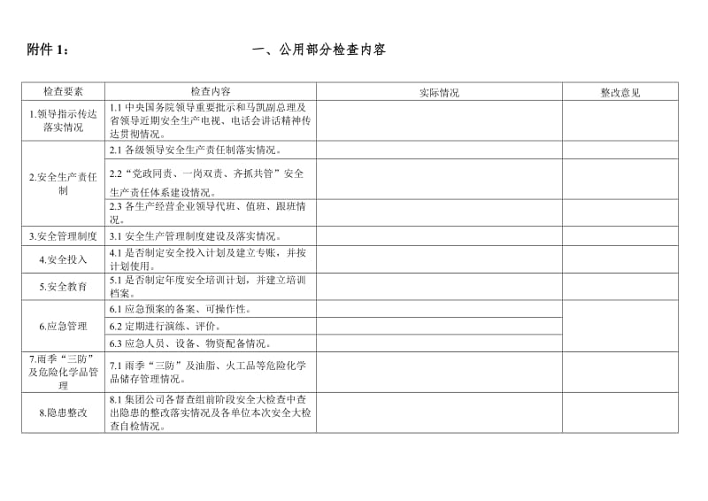 矿业公司安全检查表（汇编）.doc_第1页