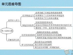 2018_2019学年九年级道德与法治上册第2单元踏上富强之路复习课件北师大版.pdf