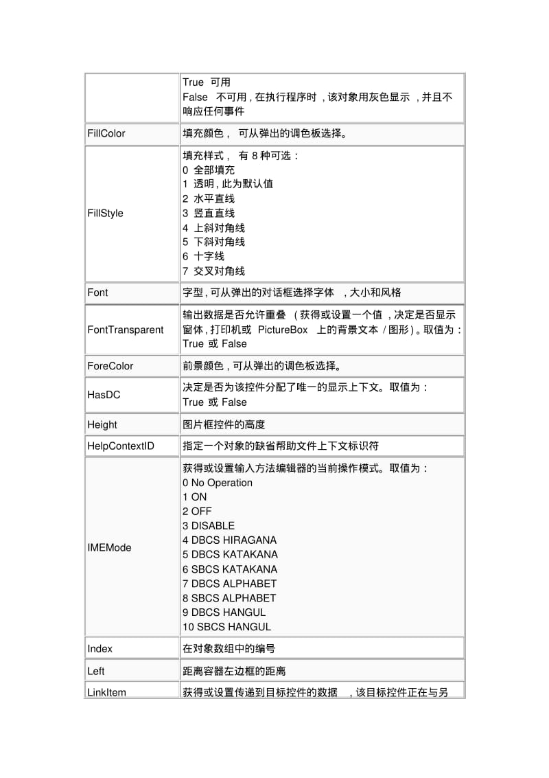 VB控件大全属性详解.pdf_第3页