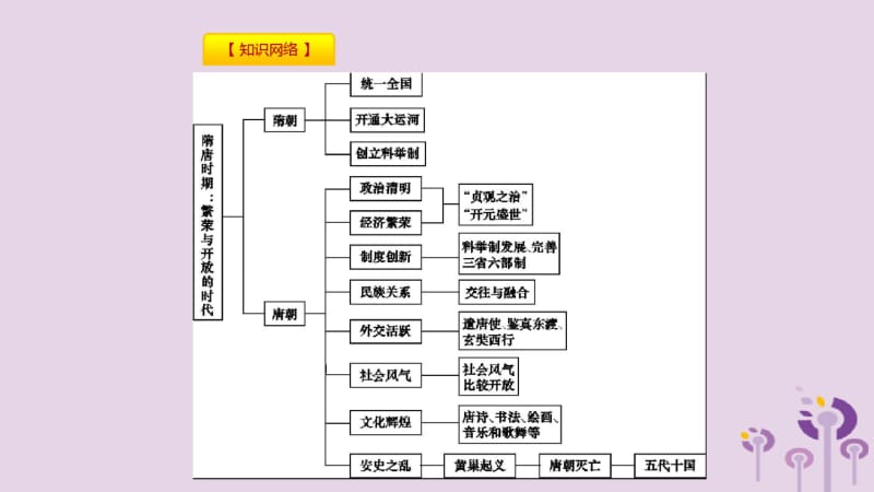 2019春七年级历史下册第一单元隋唐时期繁荣与开放的时代单元提升课件新人教版.pdf_第2页