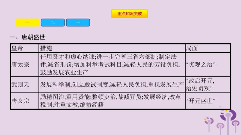 2019春七年级历史下册第一单元隋唐时期繁荣与开放的时代单元提升课件新人教版.pdf_第3页