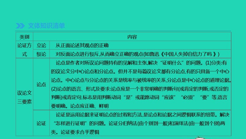 中考语文总复习六议论文阅读专题14议论文阅读课件.pdf_第2页