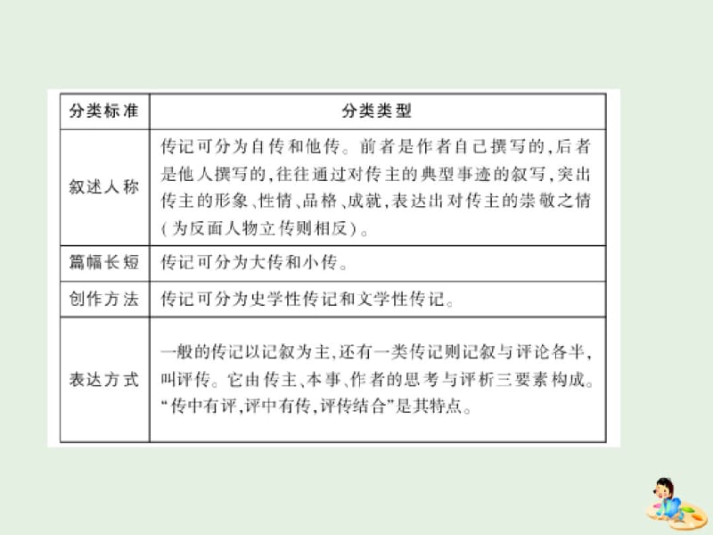 2019届高考语文复习专题十五实用类文本阅读传记课件.pdf_第2页