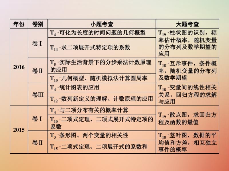 2018年高考数学复习概率与统计第一讲小题考法__排列组合与二项式定理课件理.pdf_第1页