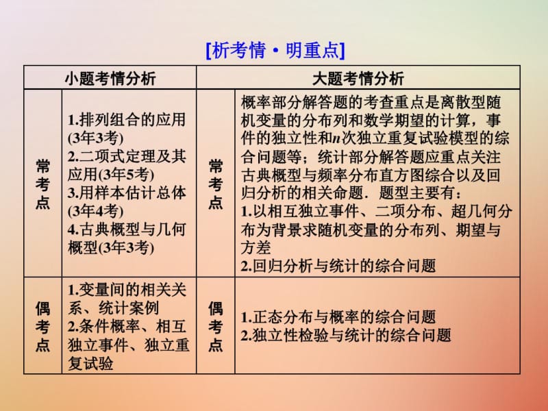 2018年高考数学复习概率与统计第一讲小题考法__排列组合与二项式定理课件理.pdf_第2页