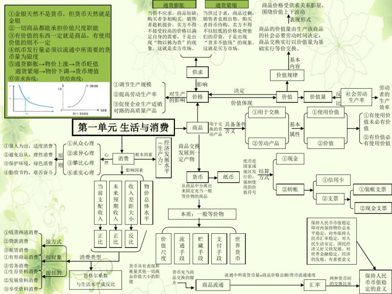 高中政治必修一经济生活全书单元思维导图.pdf_第1页