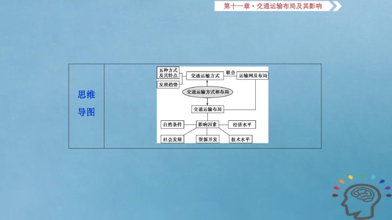 2019届高考地理一轮复习第11章交通运输布局及其影响第三十一讲交通运输方式和布局课件新人教版.pdf_第2页