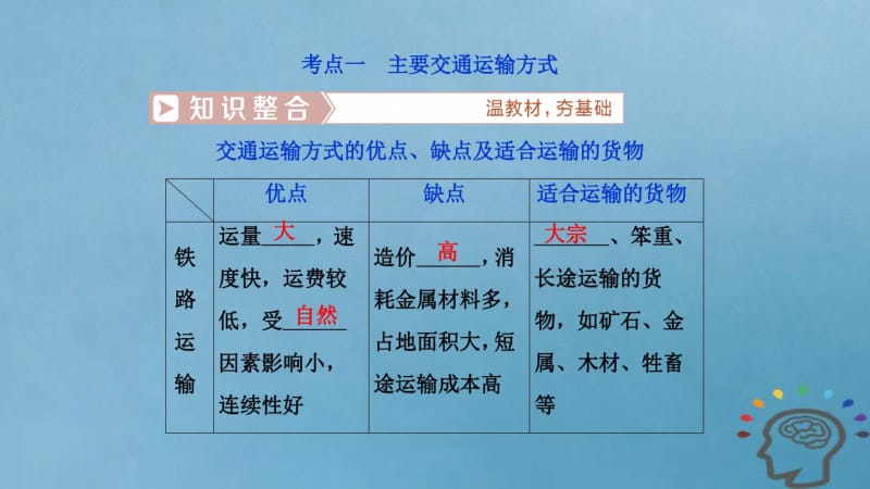 2019届高考地理一轮复习第11章交通运输布局及其影响第三十一讲交通运输方式和布局课件新人教版.pdf_第3页