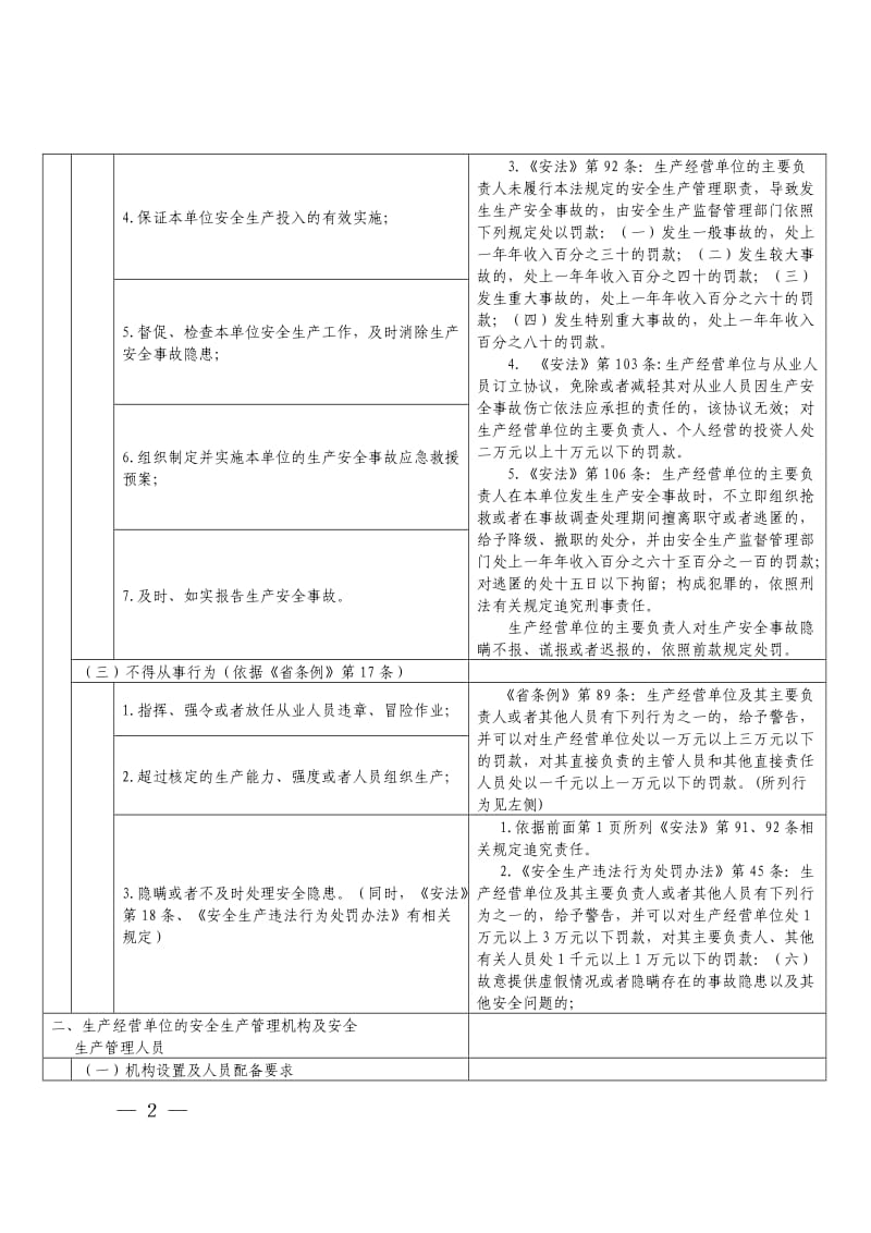 生产经营单位主体责任体系表(责任清单).doc_第2页