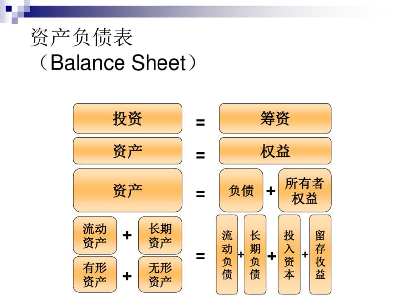 资产结构与资本结构分析.pdf_第1页