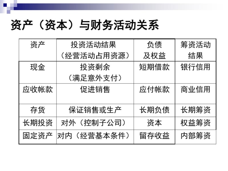 资产结构与资本结构分析.pdf_第2页