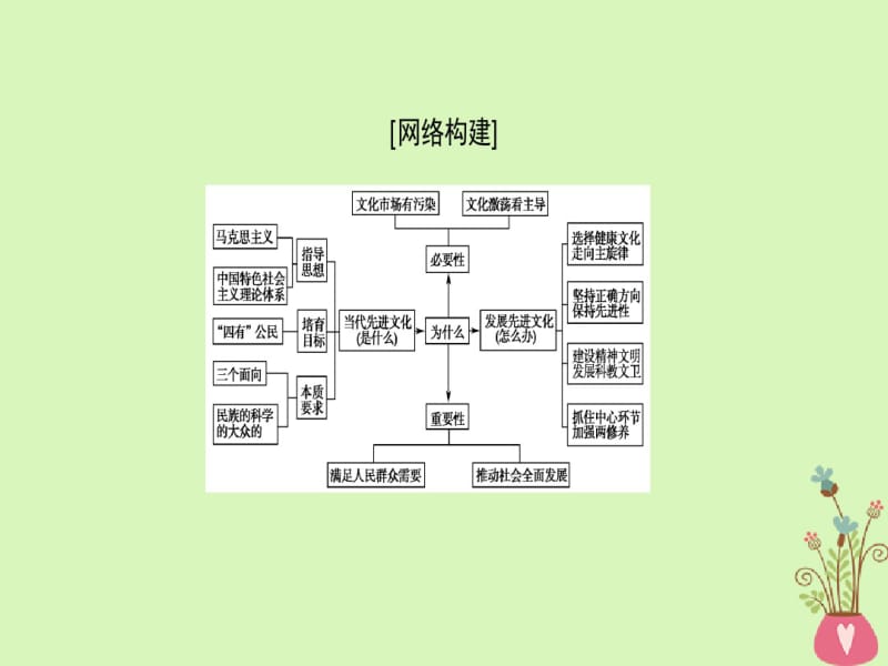 2019版高考政治一轮复习第4单元发展中国特色社会主义文化单元综合提升课件新人教版.pdf_第1页