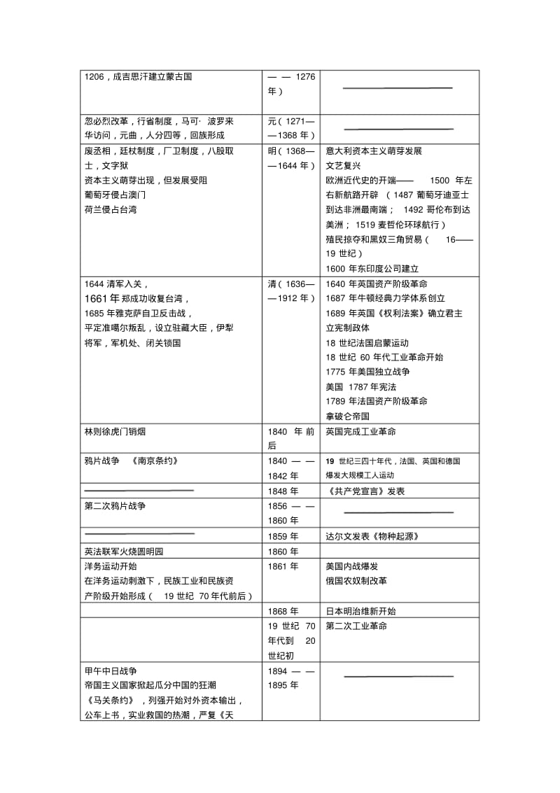 中外对照历史大事年表.pdf_第2页