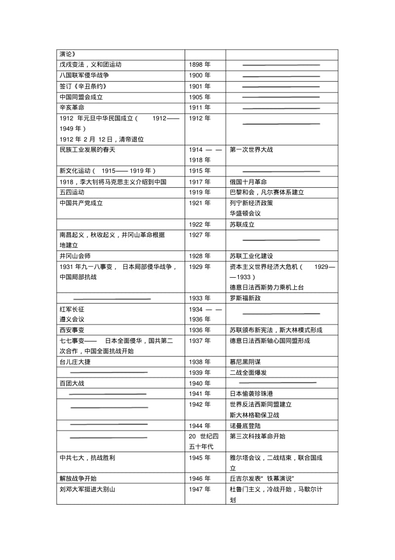 中外对照历史大事年表.pdf_第3页