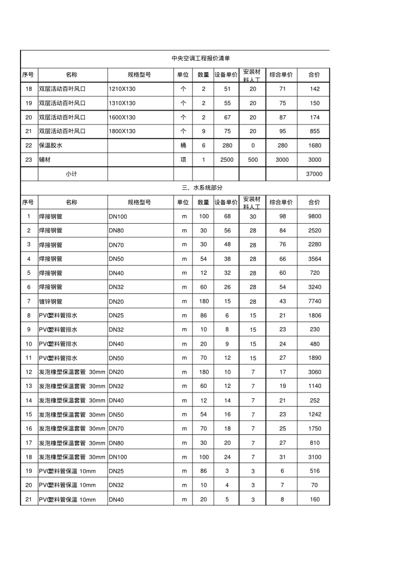 中央空调工程报价清单(施工队报价).pdf_第2页