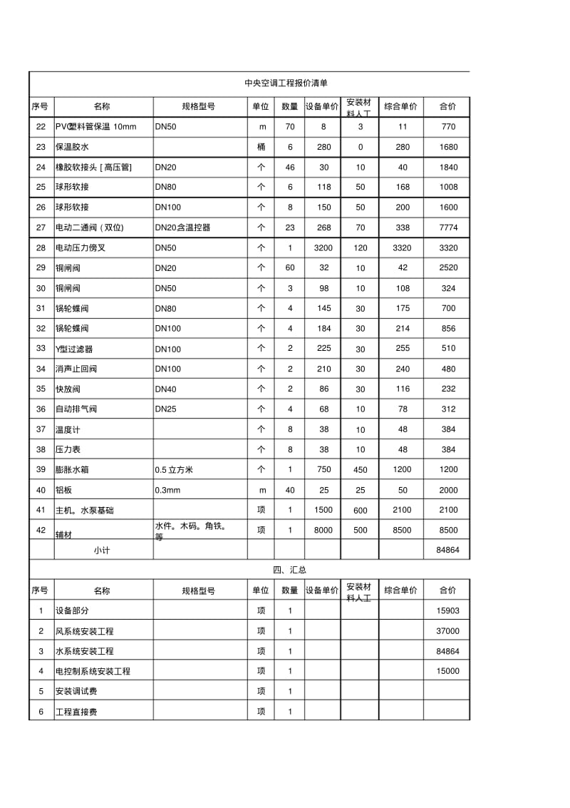 中央空调工程报价清单(施工队报价).pdf_第3页