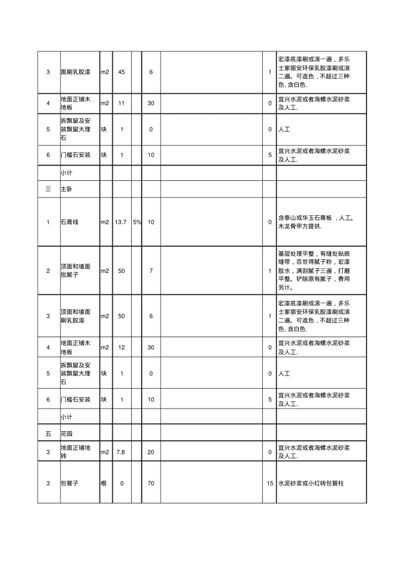 100平米参考装修报价.pdf_第2页