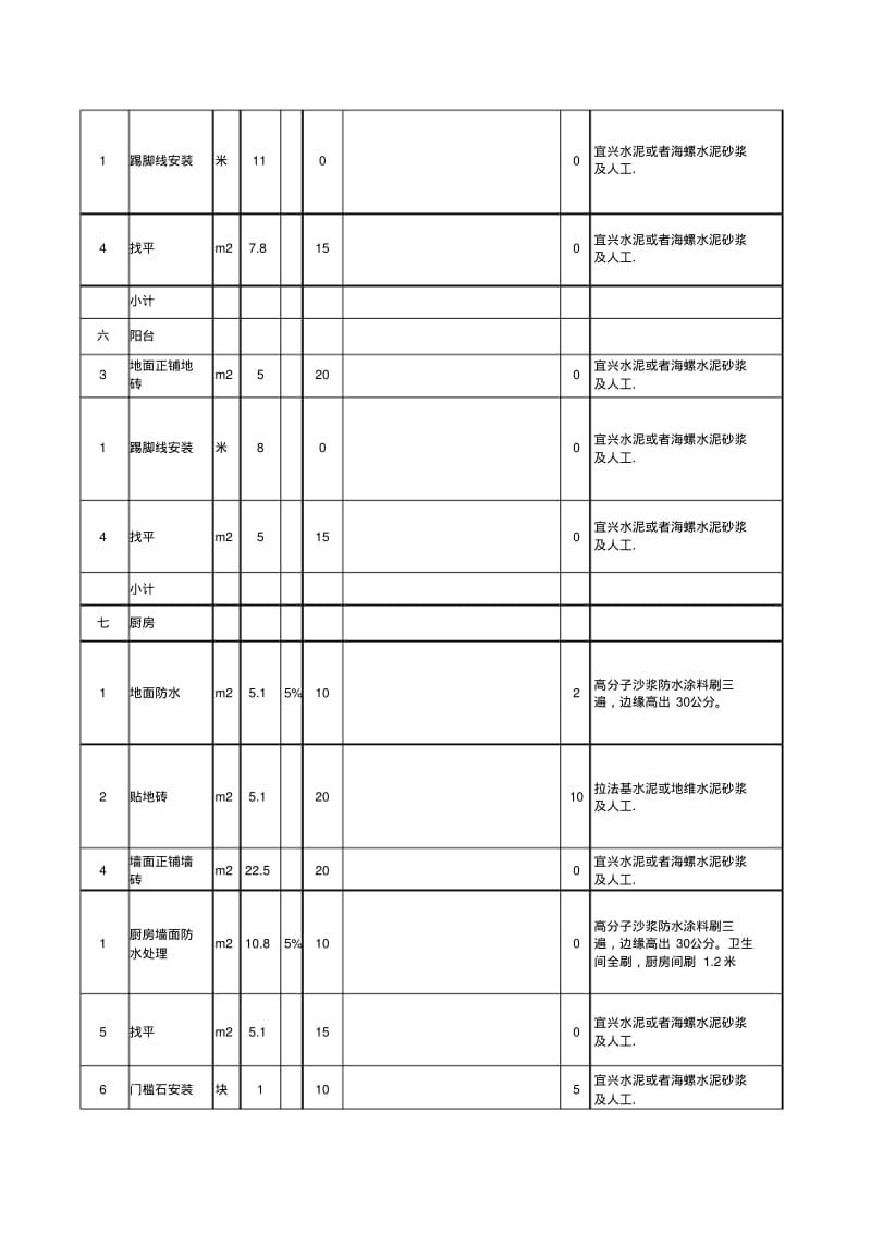 100平米参考装修报价.pdf_第3页