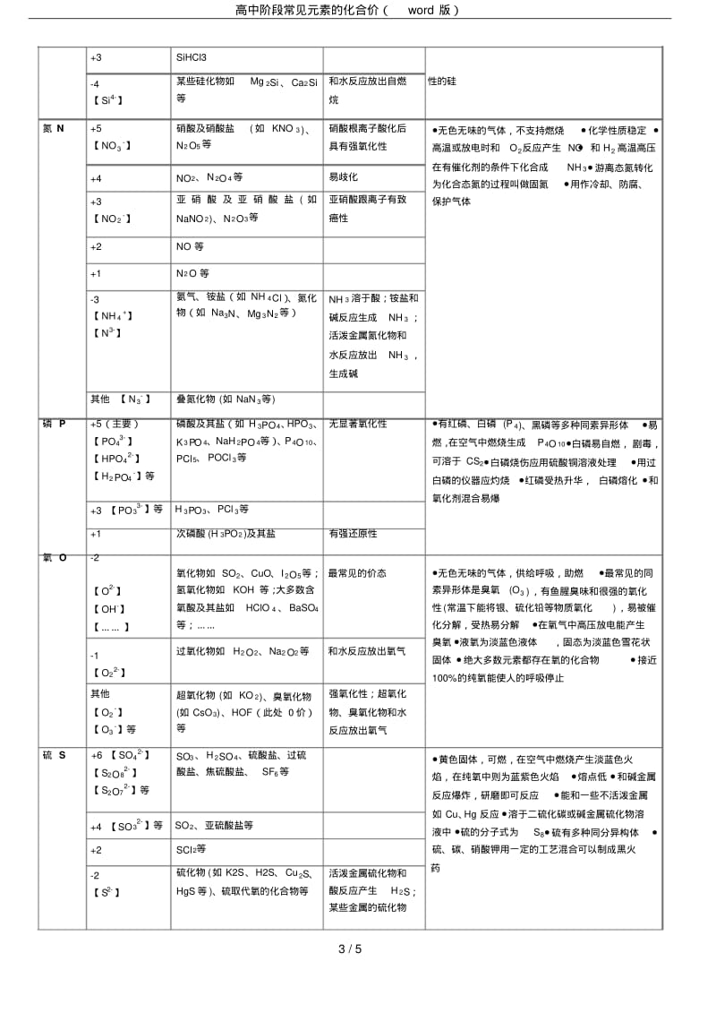 高中阶段常见元素的化合价(word版).pdf_第3页