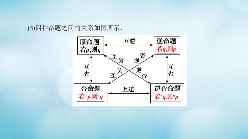 2018年秋高中数学第一章常用逻辑用语阶段复习课课件新人教A版.pdf_第3页