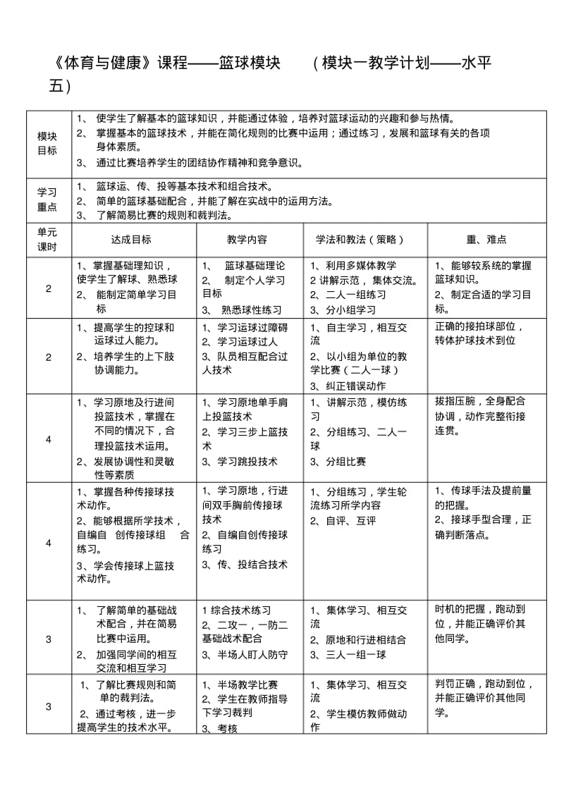 《体育与健康》课程——篮球模块(模块一教学计划——水平五).pdf_第1页