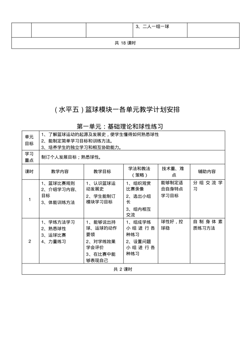 《体育与健康》课程——篮球模块(模块一教学计划——水平五).pdf_第2页