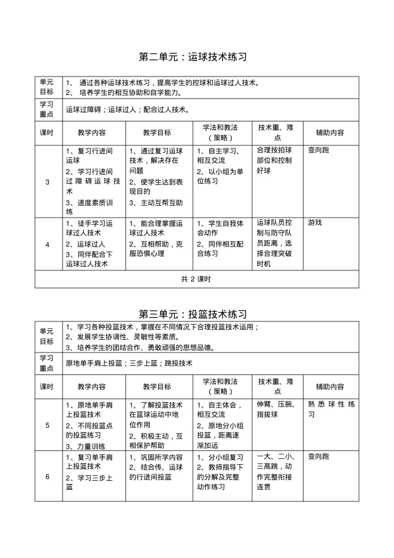 《体育与健康》课程——篮球模块(模块一教学计划——水平五).pdf_第3页