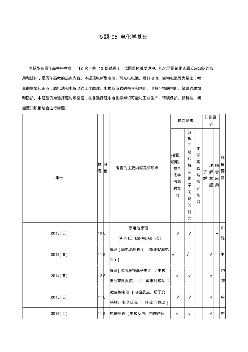 2019年高考化学备考专题05电化学基础题型揭秘.pdf_第1页