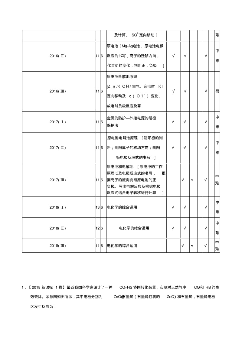 2019年高考化学备考专题05电化学基础题型揭秘.pdf_第2页