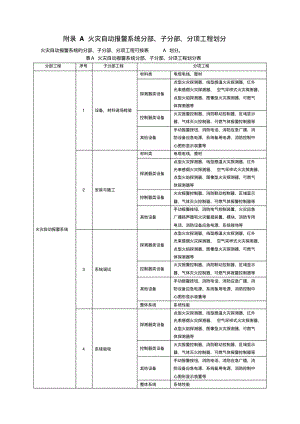 火灾自动报警系统施工及验收规范2007附表.pdf