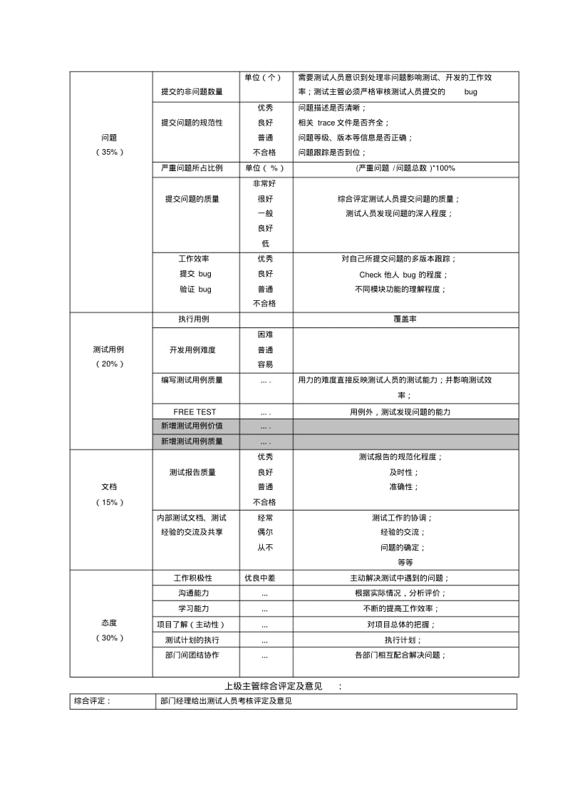 精选软件测试工程师绩效评估表.pdf_第3页