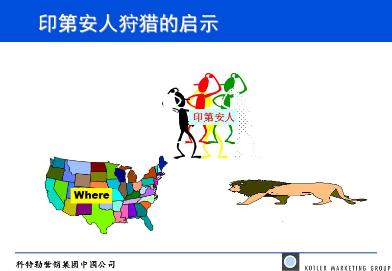 咨询项目成功的关键因素.ppt_第2页