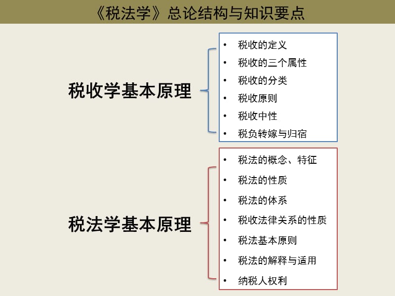 税法学总论.ppt_第2页