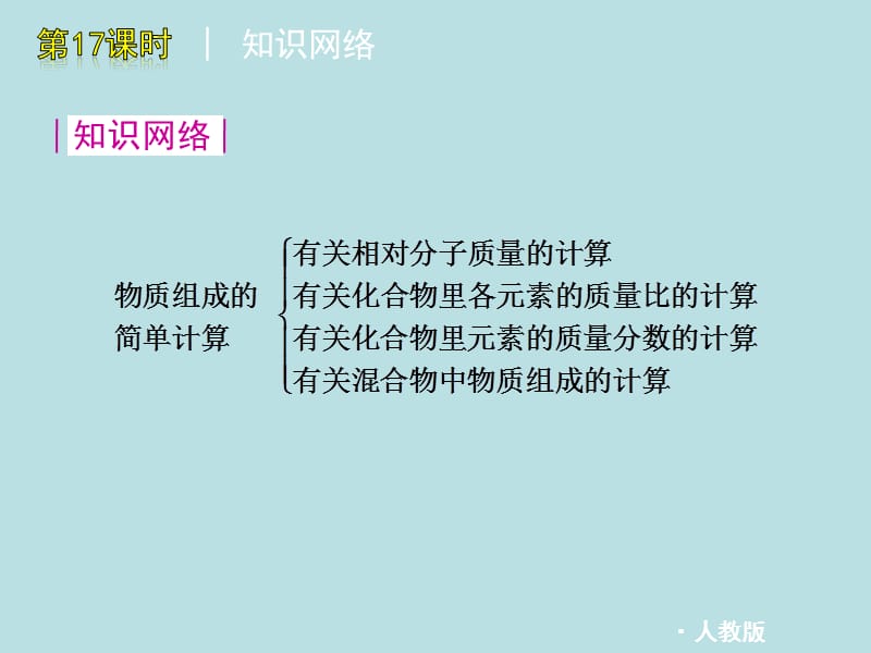 物质组成的简单计算.ppt_第2页