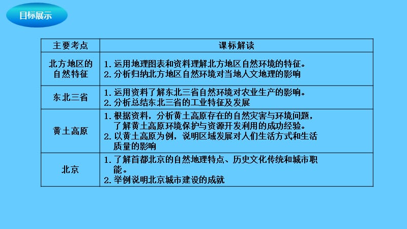 中考地理一轮复习：北方地区课件.ppt_第2页