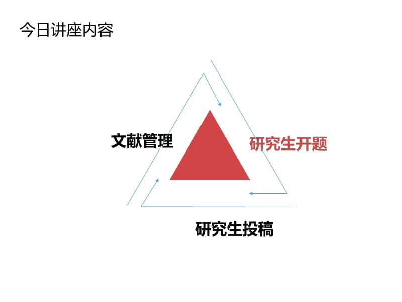 研究生开题文献检索与学术规范（文）.ppt_第2页