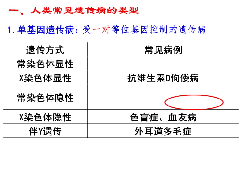第3节人类遗传病.ppt_第2页