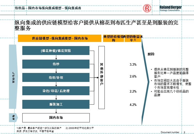 咨询项目书.ppt_第2页