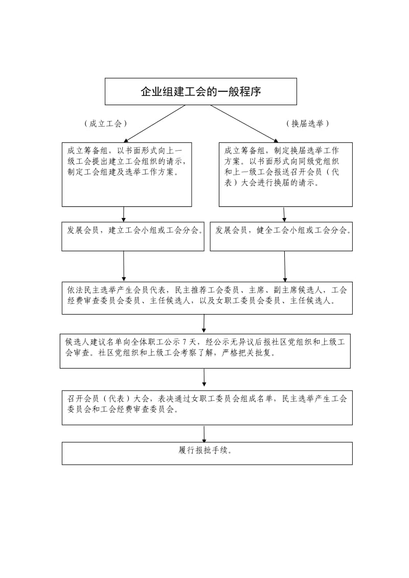 企业工会成立、换届选举全套规范文本.docx_第2页