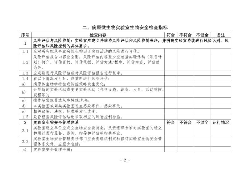 人间传染的病原微生物实验室生物安全检查表.doc_第2页