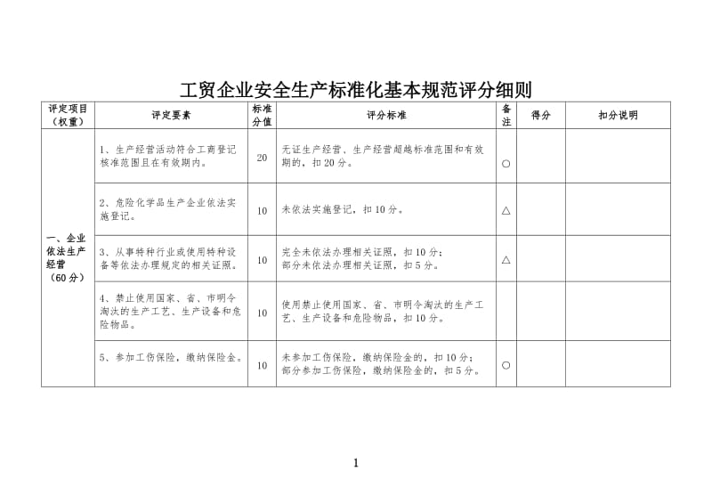 工贸企业安全生产标准化基本规范评分细则.doc_第1页