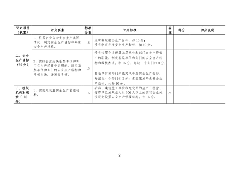 工贸企业安全生产标准化基本规范评分细则.doc_第2页