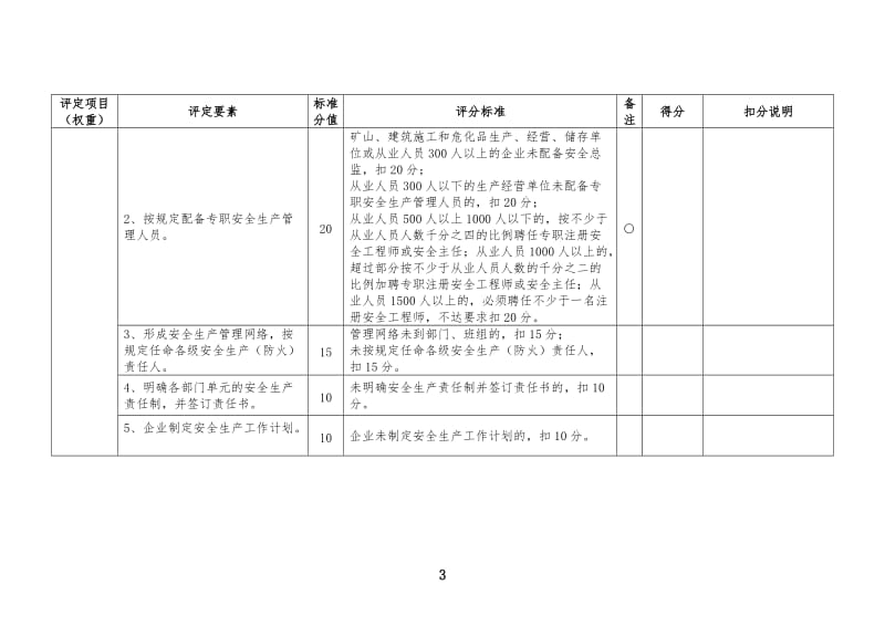 工贸企业安全生产标准化基本规范评分细则.doc_第3页