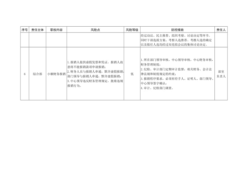 公共资源交易中心廉政风险防控责任清单[001].doc_第2页