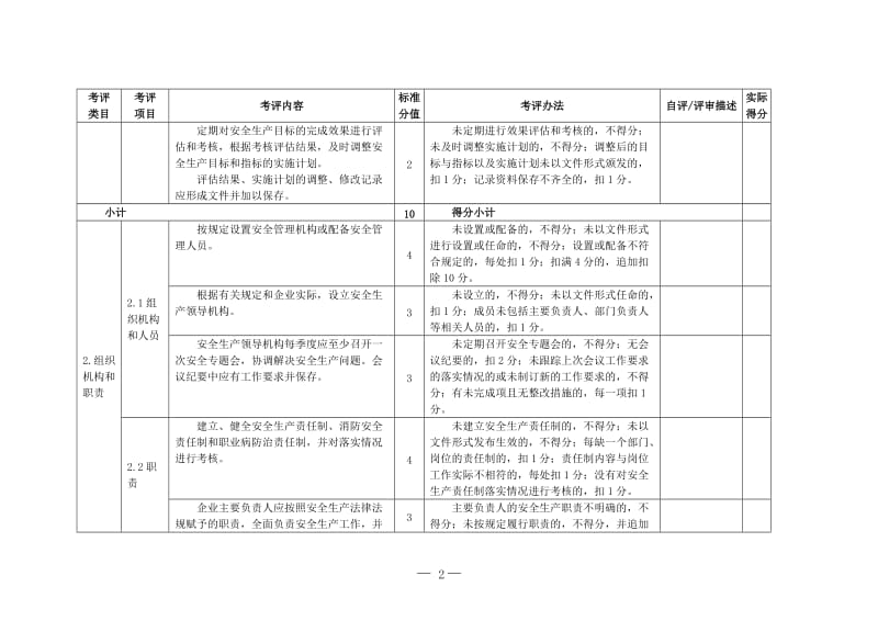 服装企业安全生产标准化评定标准.doc_第2页