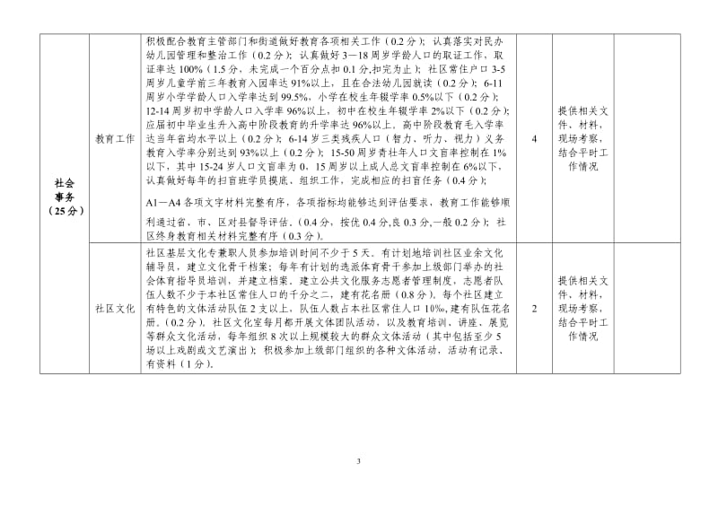 社区工作考评细则（村改居社区）.doc_第3页