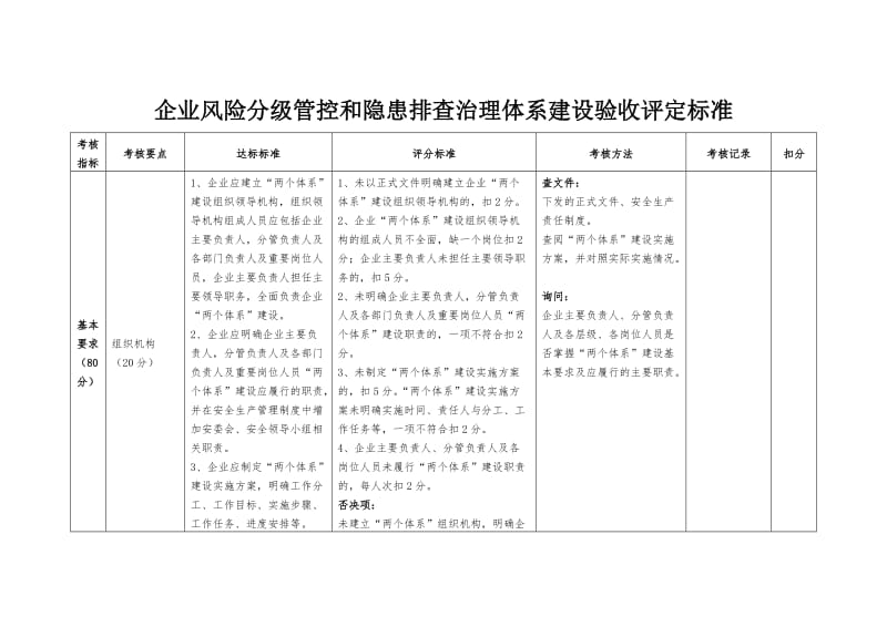 企业风险分级管控和隐患排查治理体系建设验收评定标准.doc_第1页