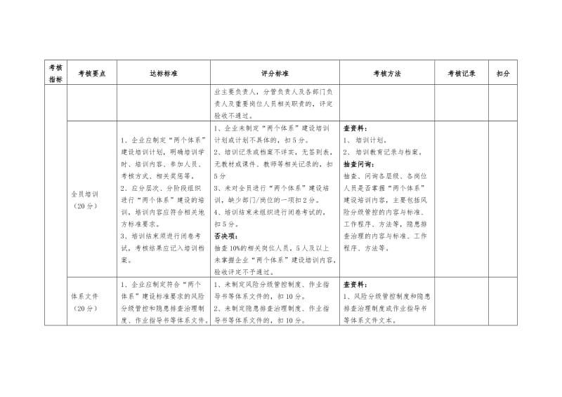 企业风险分级管控和隐患排查治理体系建设验收评定标准.doc_第2页