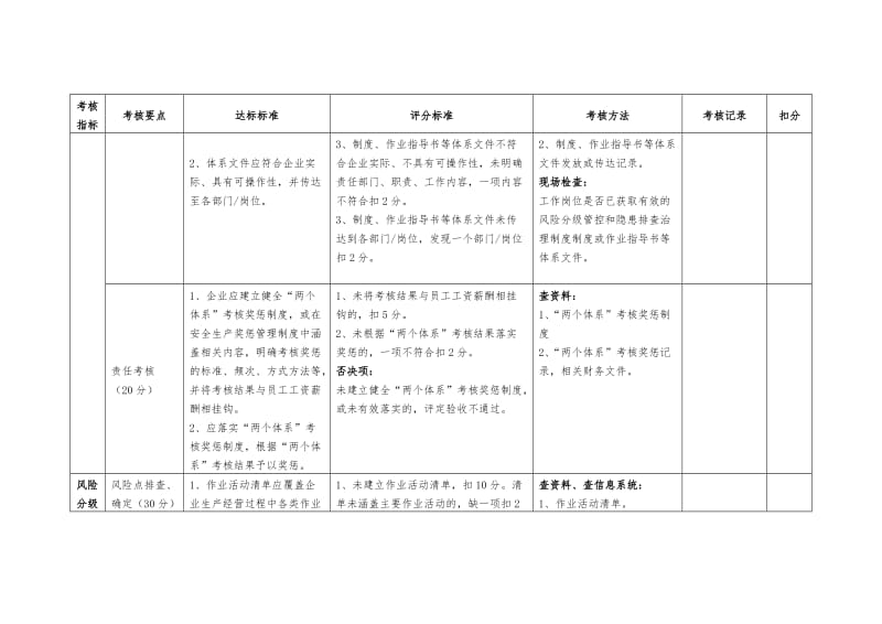 企业风险分级管控和隐患排查治理体系建设验收评定标准.doc_第3页